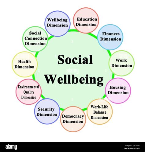 Contribute to societal well-being: