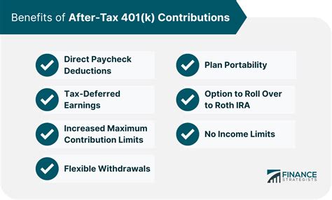 Contributions are made after-tax.