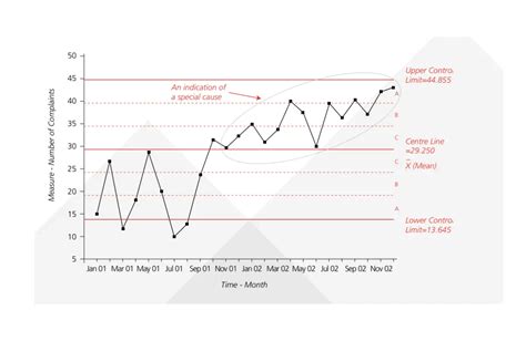 Control Chart In Pmp