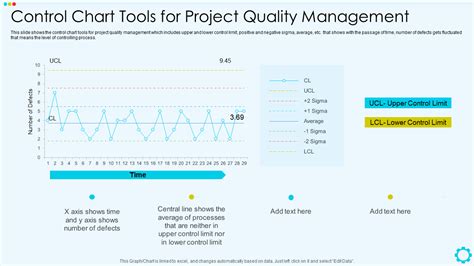 Control Chart Project Management