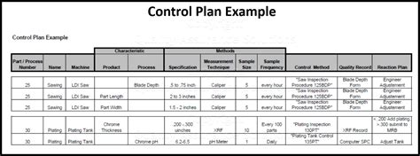 Control Plan Example Quality Assurance Solutions Reader