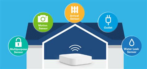 Control Your Home from Anywhere: