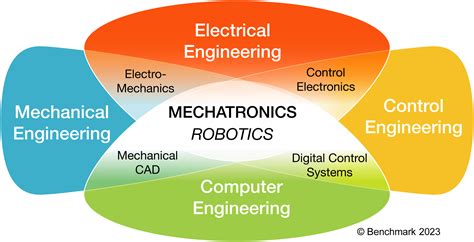 Control and Mechatronics Kindle Editon