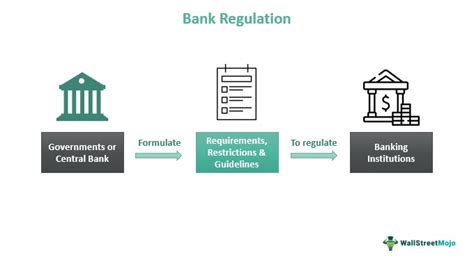 Control the Bank: