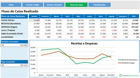 Controle Financeiro no Futebol: O Fluxo de Caixa do Fluminense