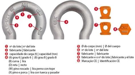 Controle as manilhas: