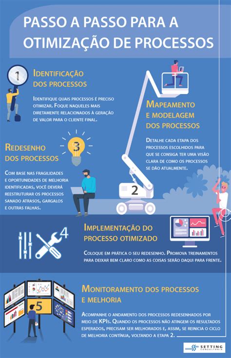 Controle de Qualidade de Processos: Guia Definitivo para Otimização e Melhoria