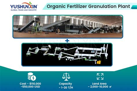 Controlled Fertilizer Production Line: 30,000 Plants Scaling the Agri-Industry