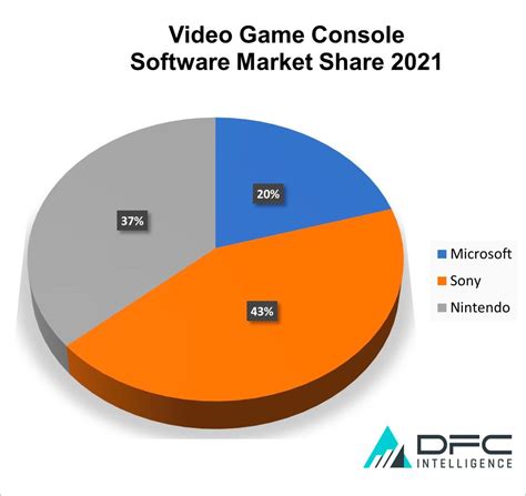 Controller Game Market Overview