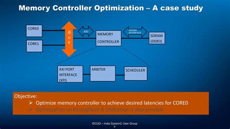 Controller Optimization: