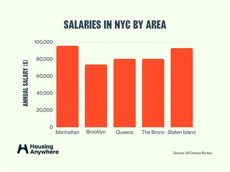 Controller Salary in New York: A Comprehensive Guide