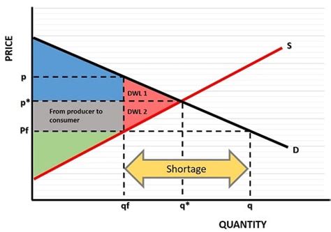 Controlling Execution Price: