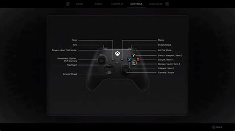 Controls and Gameplay