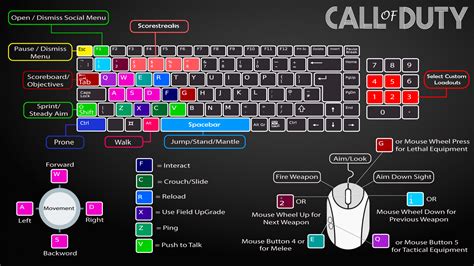 Controls for PC