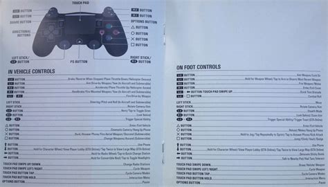 Controls on GTA 5 PS4