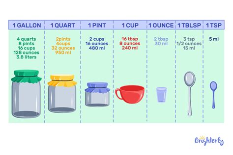 Conundrum No More: Milliliters to Fluid Ounces Conversion Enigma Solved