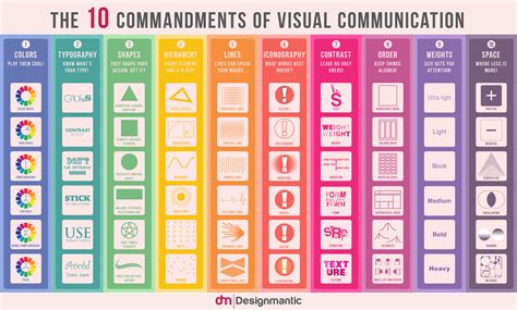 Conventional Symbols Chart: Your Ultimate Guide to Visual Communication