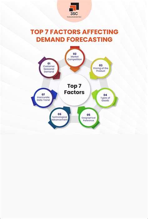 Converging Factors Driving Loft Demand: