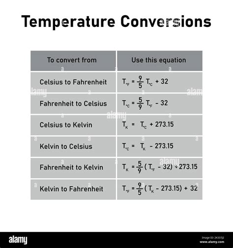 Conversão Fahrenheit: Dominando a Conversão de Temperatura