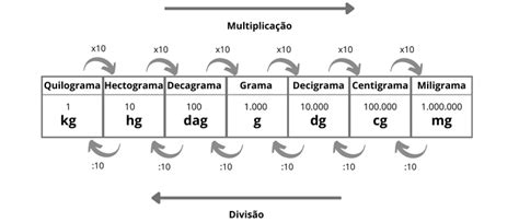 Conversão Kg Para G: A Comprehensive Guide