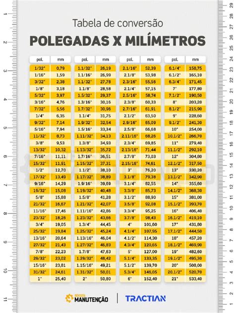 Conversão Polegada Milímetro: Um Guia Abrangente