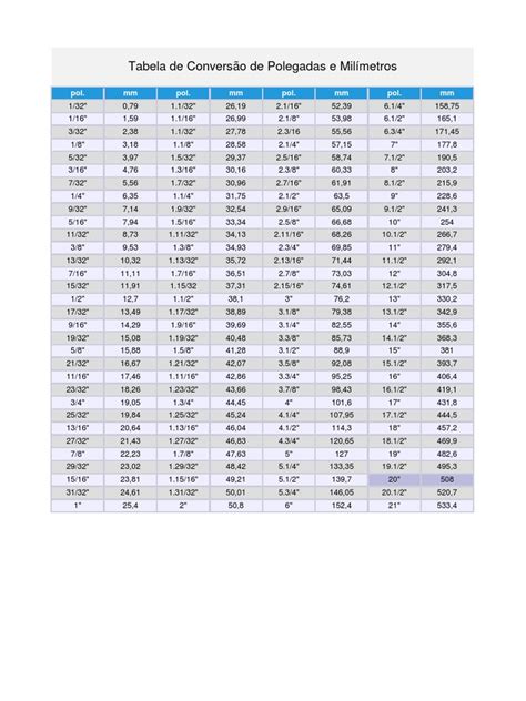Conversão Polegada em MM: Um Guia Abrangente para Converter Unidades Lineares com Precisão