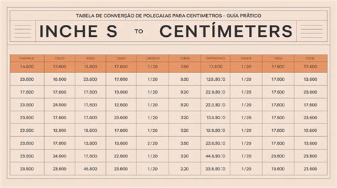 Conversão Polegadas para Centímetros: Um Guia Abrangente para Converter Unidades de Medida