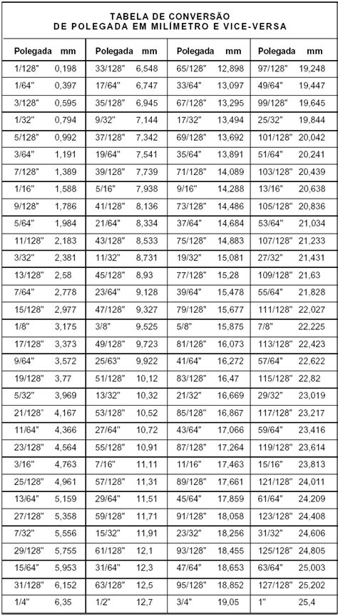 Conversão de mm para pol: Aprenda 18 Estratégias Essenciais