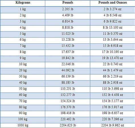 Conversão lbs para kg: A Comprehensive Guide to Converting Weight Measurements