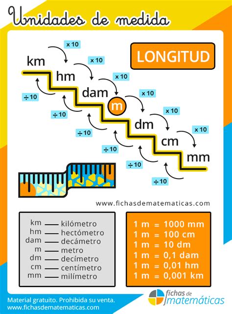 Conversión de Metros a Centímetros