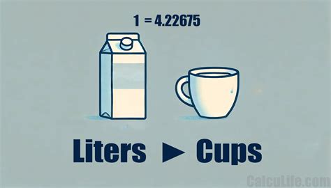 Conversion: 1 Liter = 4.16667 Cups