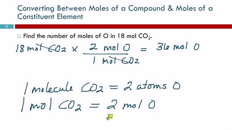 Conversion: The Formula behind the Calculation