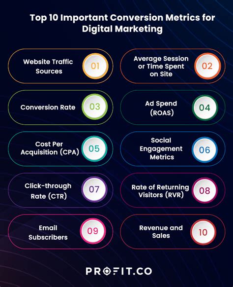 Conversion Bar MPA: A Key Metric for Measuring Digital Marketing Performance