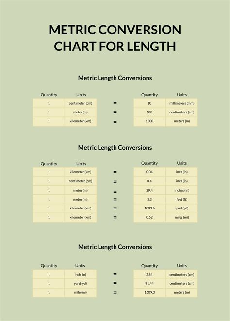 Conversion Chart: