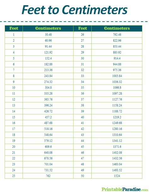 Conversion Chart: Feet to Centimeters