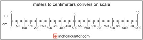 Conversion Chart CM to M: A Comprehensive Guide to Centimeters and Meters