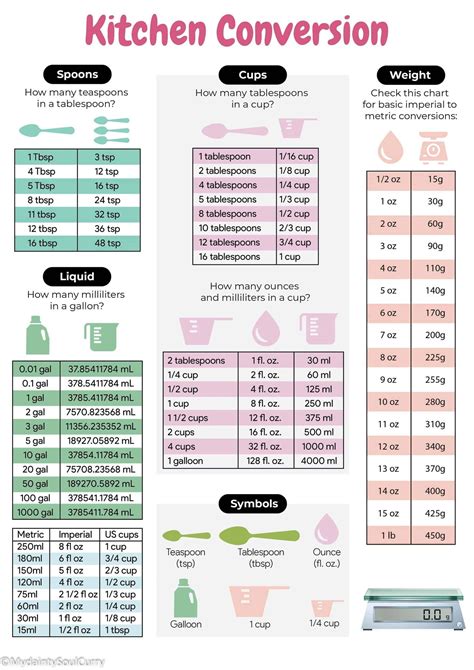 Conversion Chart For Ounces