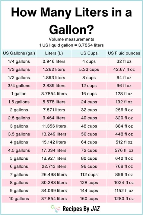 Conversion Chart Gallons To Liters