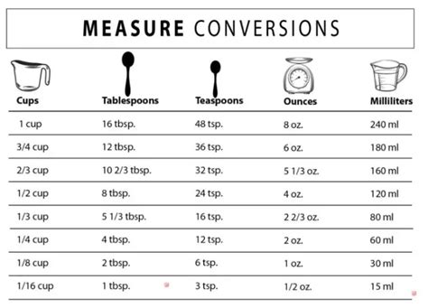 Conversion Factor: 1 Ounce in Teaspoons