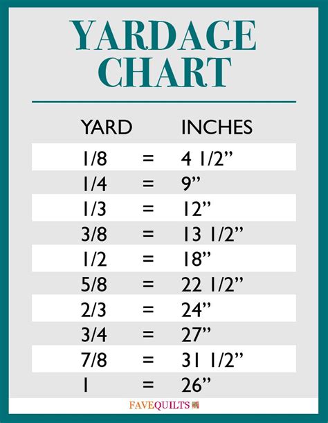 Conversion Factor: 36 Yards in an Inch