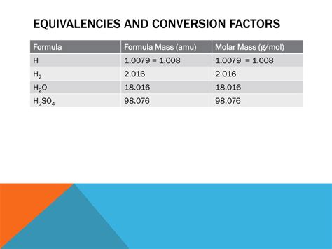 Conversion Factors and Equivalencies