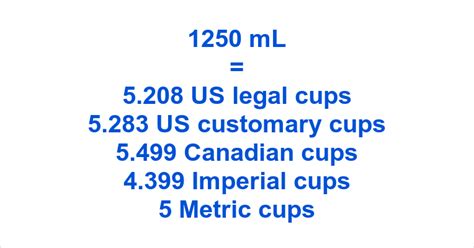 Conversion Formula: 1250 ml to Cups