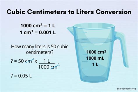 Conversion Formula: Cubic Centimeters to Liters