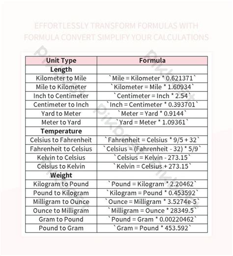 Conversion Formula: Simplifying the Process