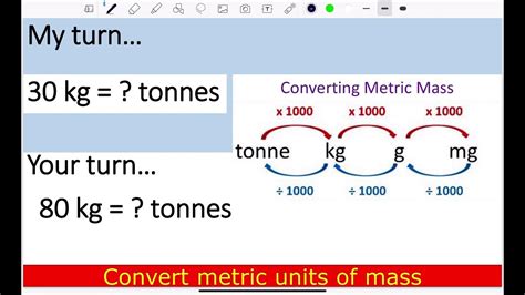 Conversion Math: Kilos to Tonnes