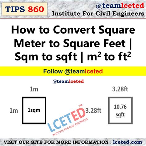 Conversion Rate: Square Feet to Square Meters