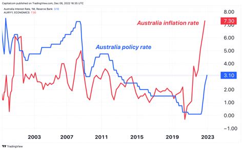 Conversion Rate: US to Australian Dollars