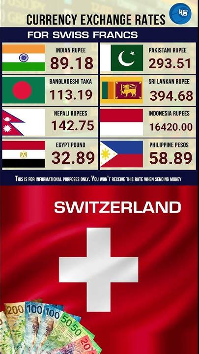 Conversion Rate Swiss Francs to US Dollars: A Detailed Analysis of Exchange Rates for 2023