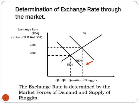 Conversion Rate and Market Dynamics