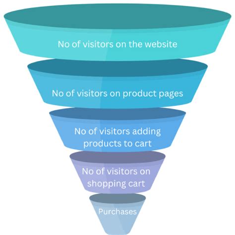 Conversion Rates Demystified